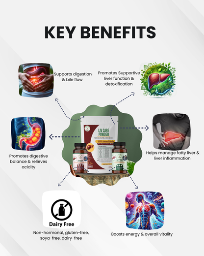 Liver Detox Kit – Supports Liver &amp; Detoxification